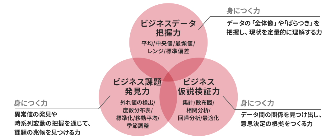 エクセル分析（一般）