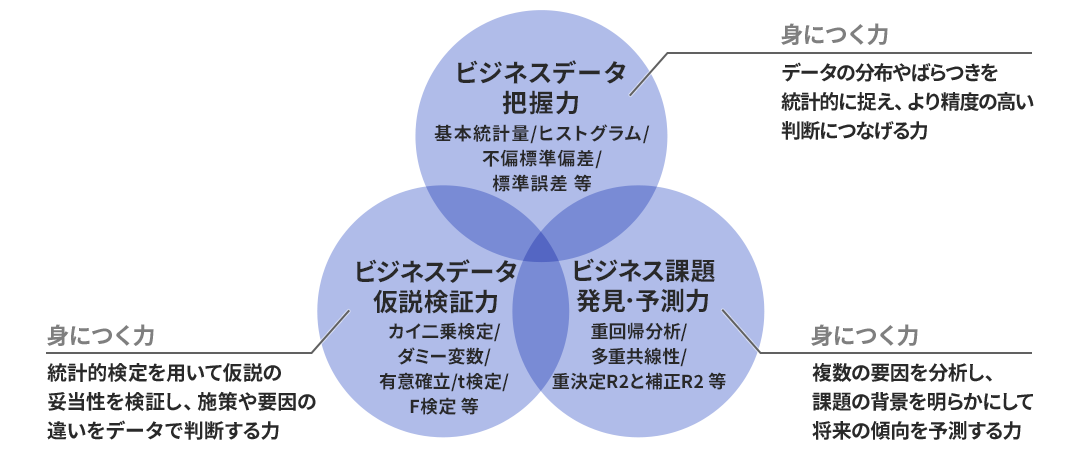 エクセル分析（上級）